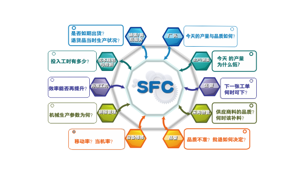 SFIS生产即时监控系统