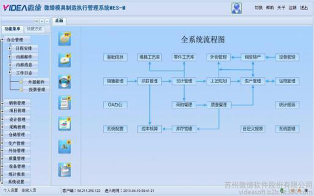 mes软件系统