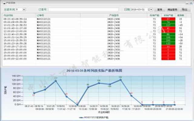 mes软件系统