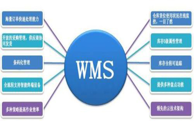 WMS仓库管理系统